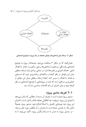 کتاب همراه مهندسی پروژه های اجتماعی